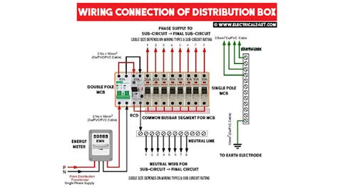 distribution box workshop|electrical distribution box diagram.